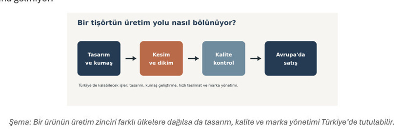Türk hazır giyimine yeni rota: Suriye ve Özbekistan hamlesi! - Resim : 2