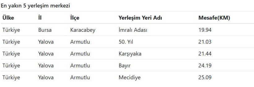 Türkiye sallanıyor! Marmara Denizi'nde deprem - Resim : 5