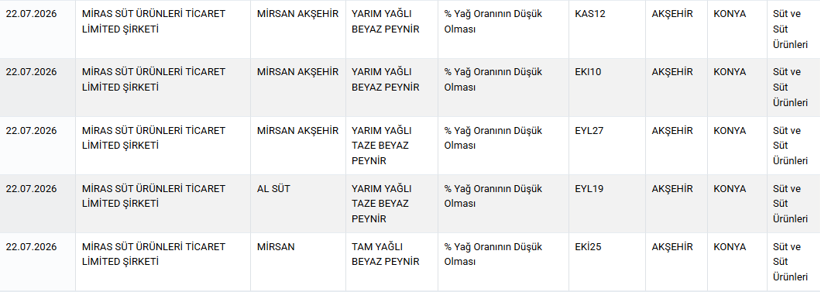 5 ürününde birden hile tespit edildi: Zincir marketlerde satılan o marka ifşa oldu - Resim : 1