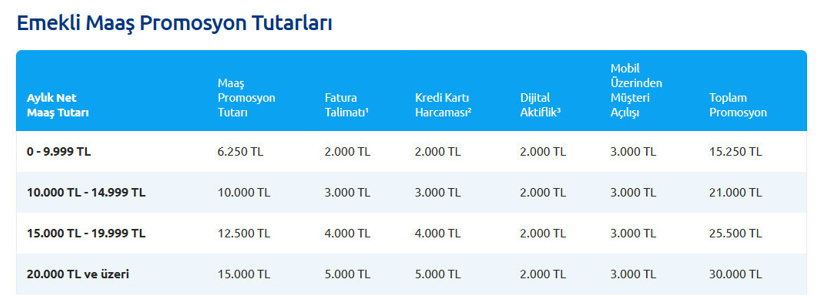 Emekliler için son gün: Başvuran 30 bin TL alacak - Resim : 1