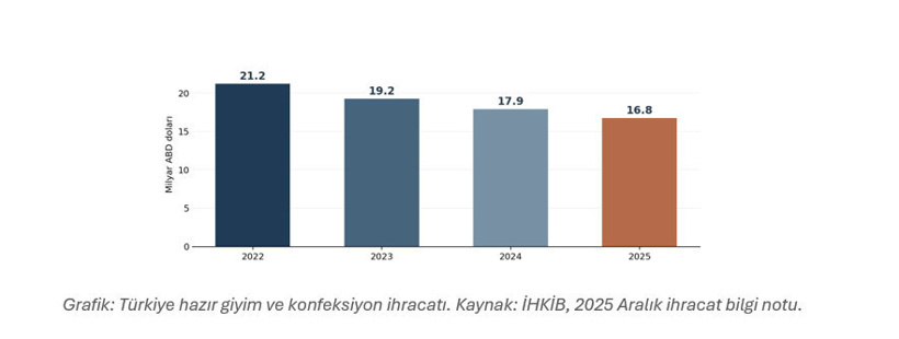 Türk hazır giyimine yeni rota: Suriye ve Özbekistan hamlesi! - Resim : 3