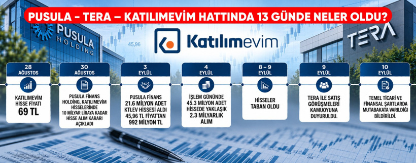 Katılımevim'den borsaya: Pusula Yatırım'da neler oluyor, kimler risk altında? Usta ekonomist tek tek açıkladı - Resim : 3