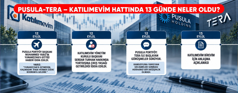 Katılımevim'den borsaya: Pusula Yatırım'da neler oluyor, kimler risk altında? Usta ekonomist tek tek açıkladı - Resim : 4