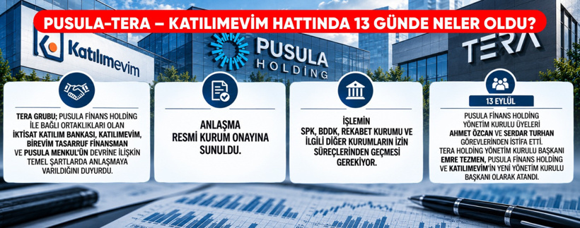 Katılımevim'den borsaya: Pusula Yatırım'da neler oluyor, kimler risk altında? Usta ekonomist tek tek açıkladı - Resim : 2