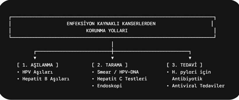 Her 8 kanserden biri bu sessiz düşmandan kaynaklanıyormuş! - Resim : 4