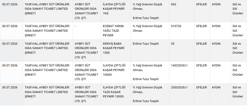 Kandırmaya doymadılar: Peynirine zehir koyan markayı bir kez daha ifşa ettiler! - Resim : 4