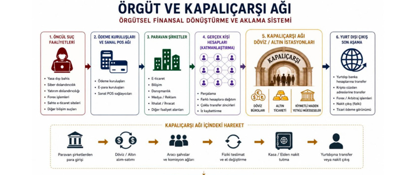 76 il, 369 şirket, bin 112 suç! Seçim haritası değil ‘Türkiye çamaşırhanesi’ - Resim : 5
