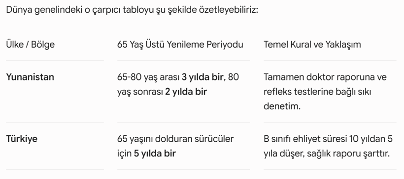 108 yaşındaki sürücü ehliyetini yeniledi! Hedef 2033 - Resim : 1