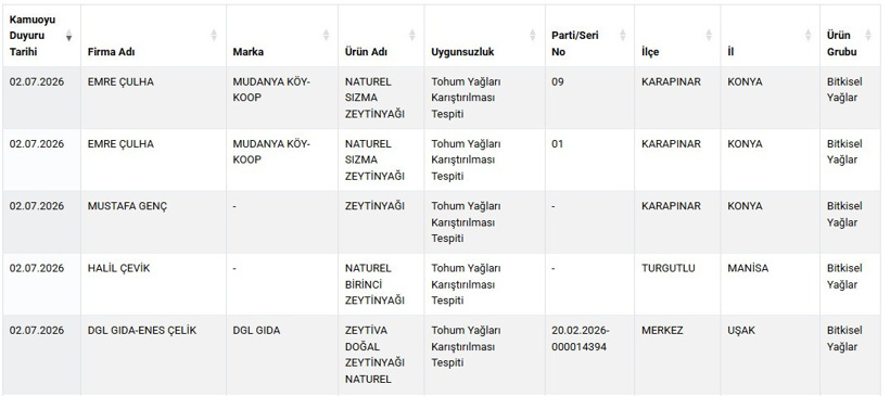 zeytinyağı