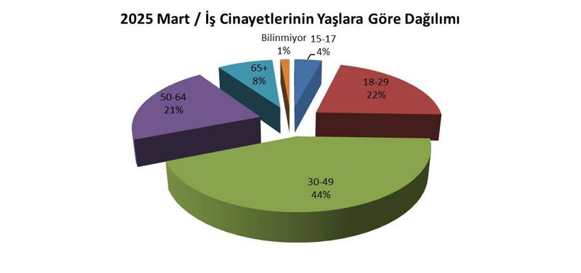 mart-yaslar.jpg