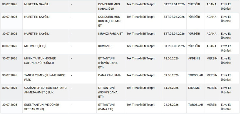 Bu iki ilde yaşayanlar dana eti değil at, eşek yemiş! Tantuniciler, beyrancılar birer birer ifşa edildi - Resim : 4