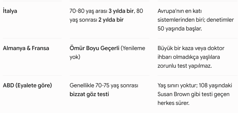 108 yaşındaki sürücü ehliyetini yeniledi! Hedef 2033 - Resim : 2