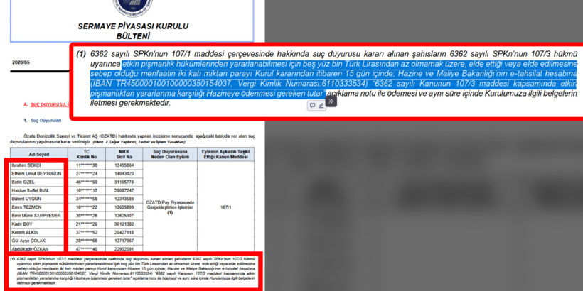 Fon skandalının mimarları parayı verip işin içinden sıyrılacak mı? SPK raporunda 'etkin pişmanlık' detayı - Resim : 2