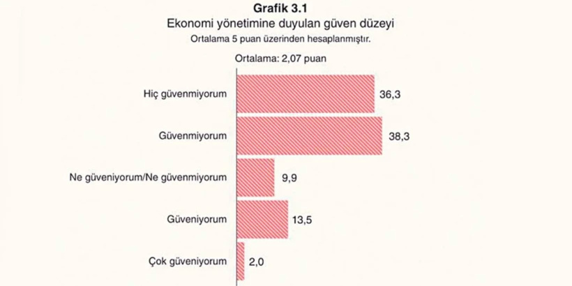 erdogan-boyle-bir-orani-hicbir-ankette-gormedi-vatandas-faturayi-kesti.jpg