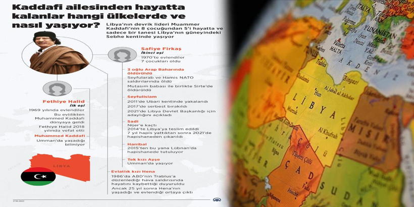 kaddafinin-veliahti-seyfulislam-olduruldu-hayattaki-3-oglundan-birinde-turkiye-gizemi-2.jpg