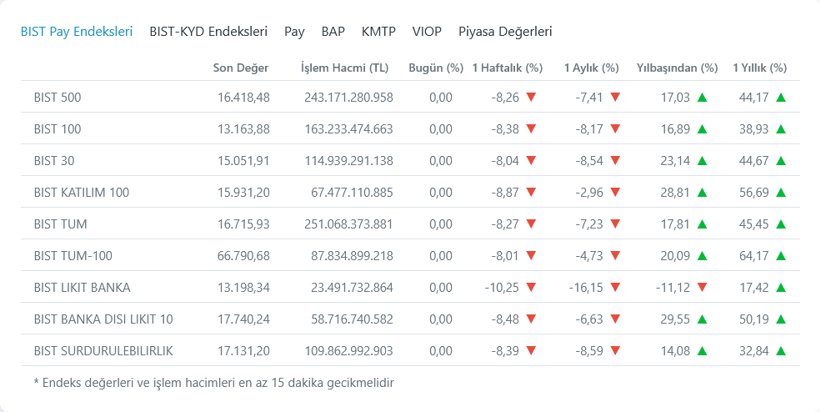 Finansal İstikrar Komitesi'nden açıklama geldi "Şoklara dirençliyiz" - Resim : 1