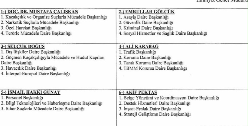 Süleyman Soylu ile kavgasında "Beni kim açığa alacak?" demişti: Emniyet'teki kritik görevler ona verildi - Resim : 1