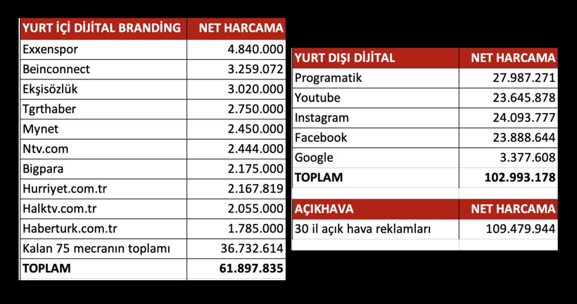 CHP seçimde kime, kaç lira ödedi? halktv.com.tr rapora ulaştı - Resim : 4