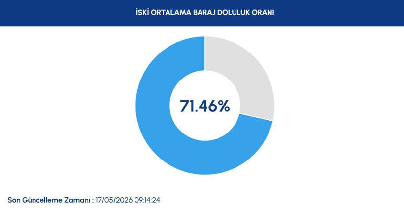 iski