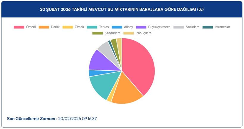 baraj-20-subat.jpg