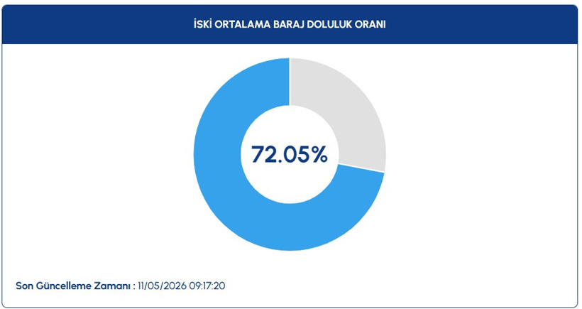 iski-baraj.jpg