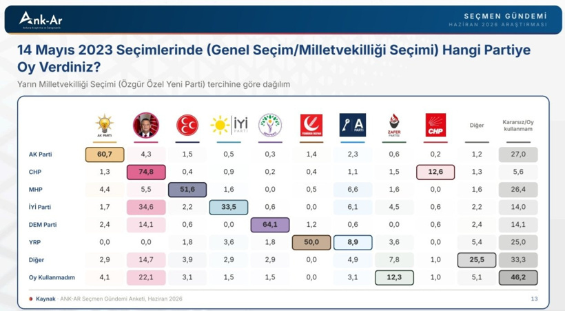 Yeni parti konusunda çok konuşulacak kulis: Adı ne olacak? Kimler yer almayacak? - Resim : 6