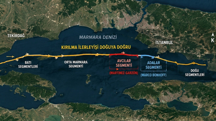 Almanlar Türkiye'yi uyardı! Fay kırıla kırıla İstanbul'a doğru geliyor