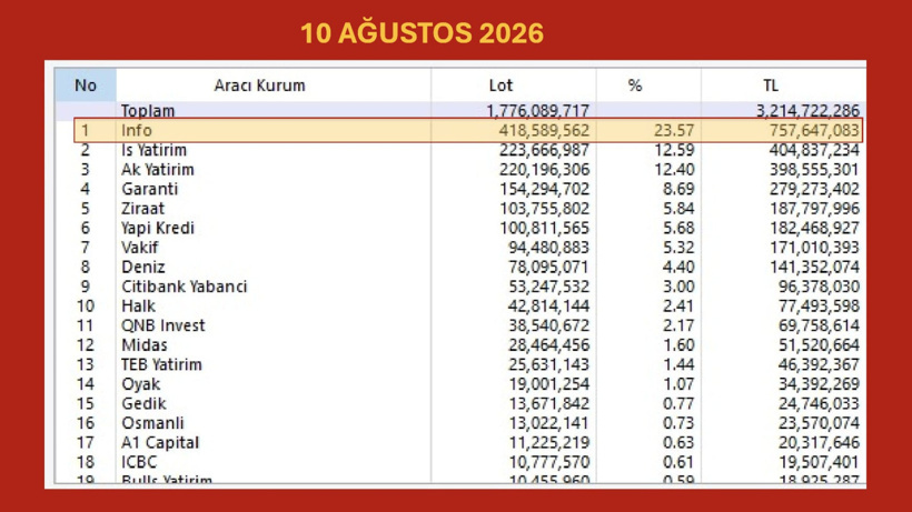 15 günde yüz milyonlarca lira: Sponsorluk vesile, vurgun şahane! - Resim : 2