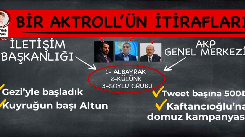Bir Aktroll'ün itirafları
