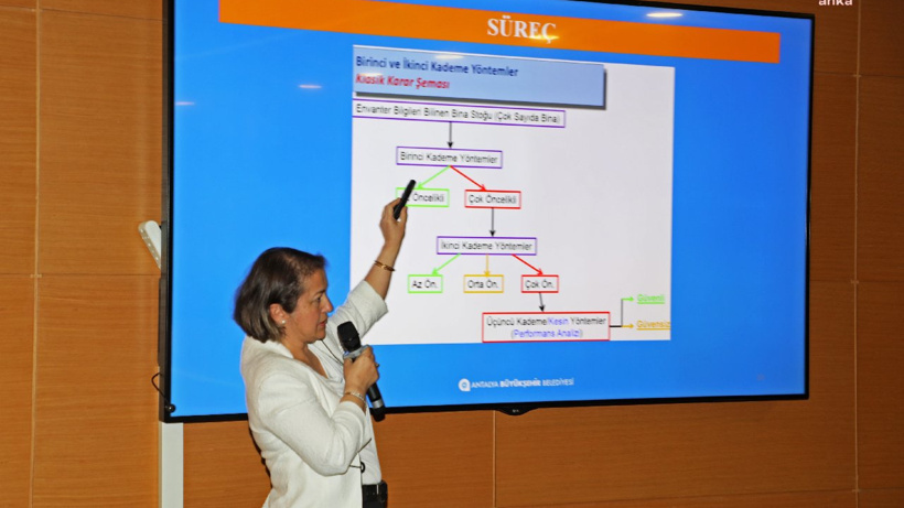 Antalya Büyükşehir Belediyesinden 'Deprem Master Planı'
