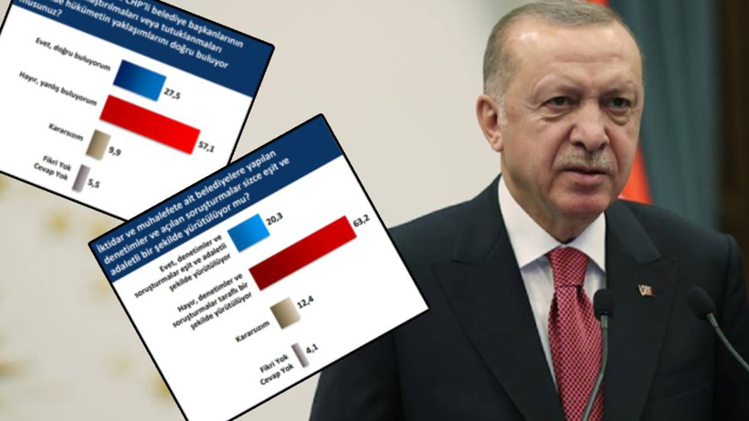 Erdoğan'a kötü haber! Kendi seçmeni bile ikna olmadı: CHP'li belediyelere soruşturmalarda çarpıcı anket