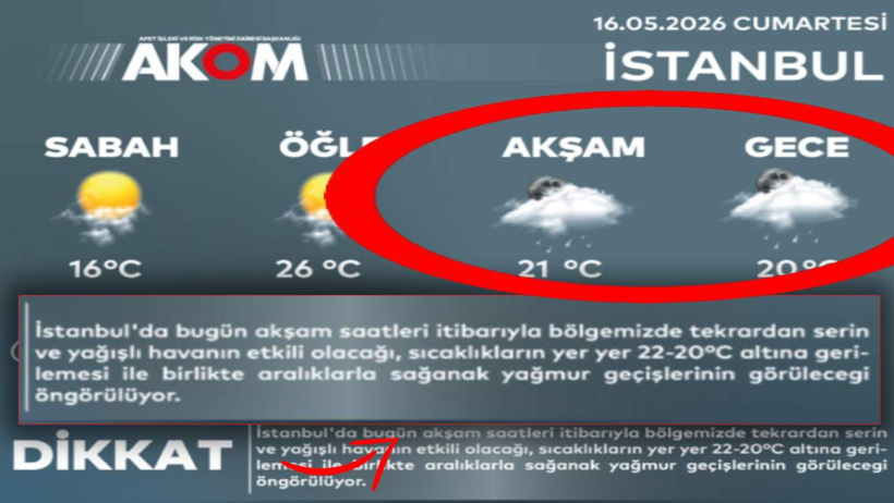 İstanbul'un üzerinde kara kara bulutlar dolaşacak: Şakır şakır yağacak - Resim : 3