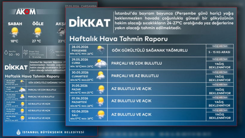 AKOM İstanbul'da havanın kötü olacağı tek günü açıkladı - Resim : 6