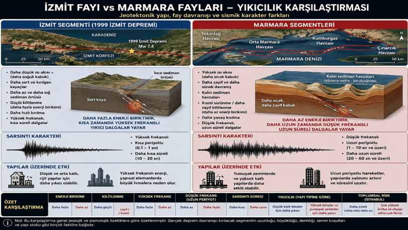 İstanbul'un korktuğu büyük depremin alternatiflerini açıkladı: 6 senaryo ortaya çıktı - Resim : 4