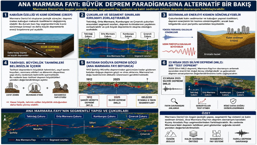 İstanbul'un korktuğu büyük depremin alternatiflerini açıkladı: 6 senaryo ortaya çıktı - Resim : 2
