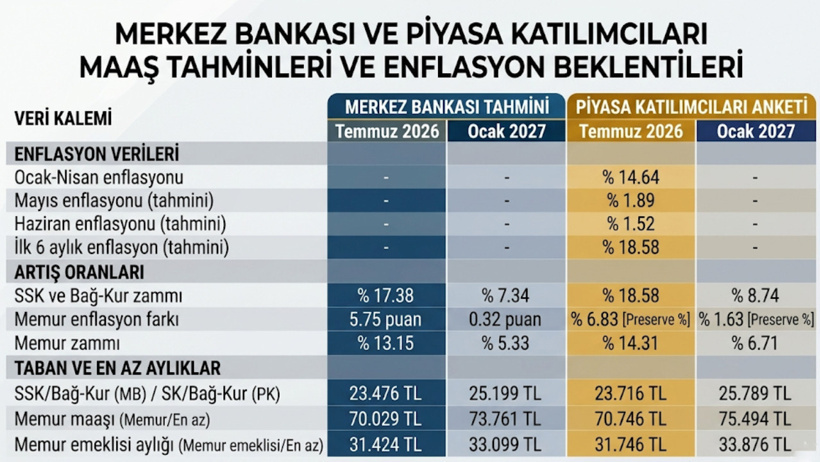 Emekli maaşı zammında sır perdesini aralayan tablo ortaya çıktı - Resim : 2