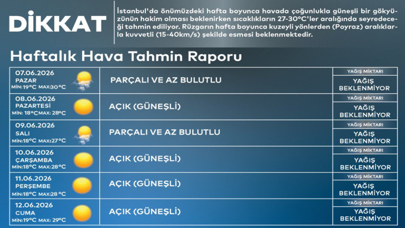 Doğanın kliması İstanbul'da çalışacak: AKOM gün gün açıkladı - Resim : 5