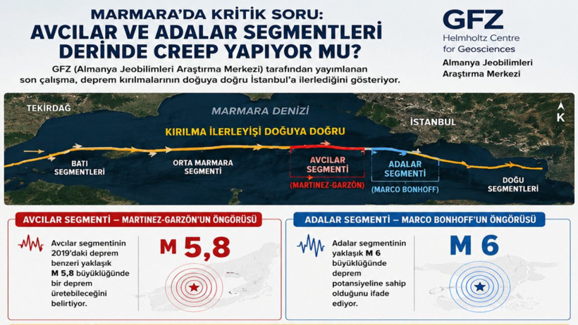 Almanlar Türkiye'yi uyardı! Fay kırıla kırıla İstanbul'a doğru geliyor - Resim : 1
