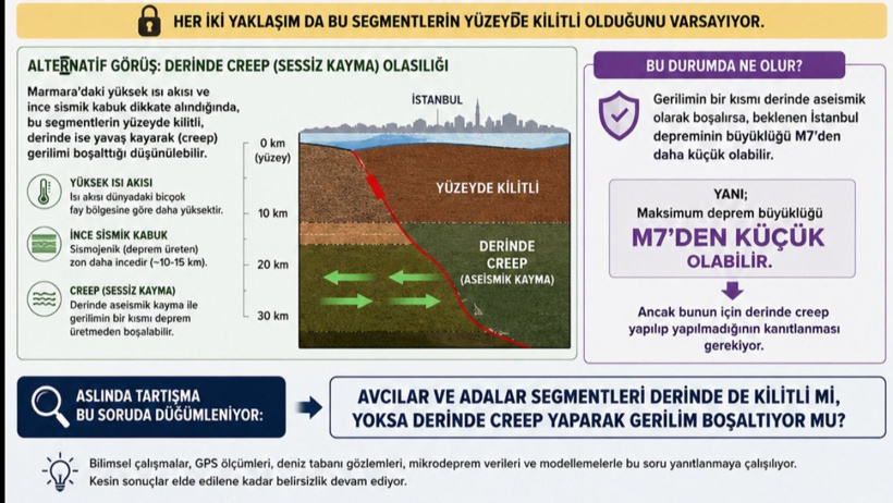 Almanlar Türkiye'yi uyardı! Fay kırıla kırıla İstanbul'a doğru geliyor - Resim : 3