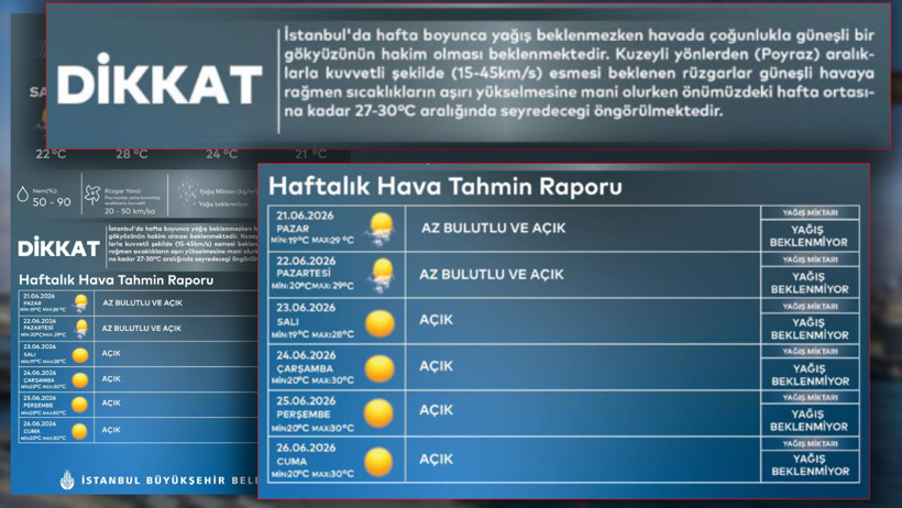 İstanbul veda etmeye hazırlanıyor: İBB açıkladı - Resim : 6