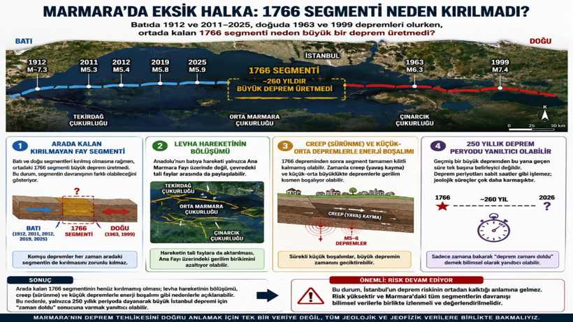 Marmara diken üstünde! İstanbul'u bekleyen büyük tehlikeyi açıkladı: Risk yüksek - Resim : 3