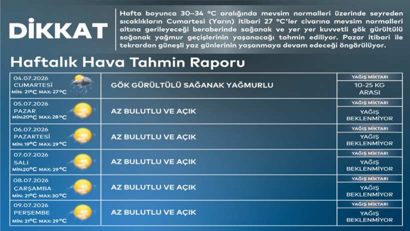 Şiddeti bir artıp bir azalarak İstanbul'u esir alacak! Sıcaklık 7 derece birden düşecek - Resim : 5