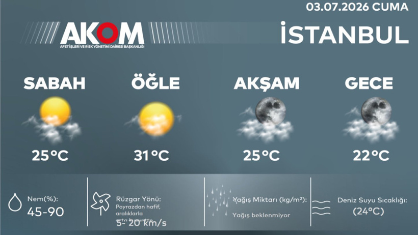 Şiddeti bir artıp bir azalarak İstanbul'u esir alacak! Sıcaklık 7 derece birden düşecek - Resim : 1