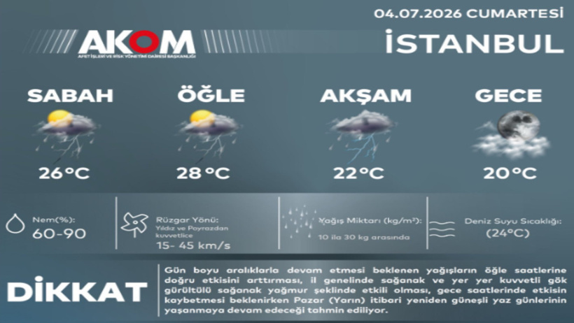 İstanbul'da sağanak şiddetli başladı! Çok sayıda ilçeyi su bastı: AKOM ve Valilik peş peşe uyardı - Resim : 4