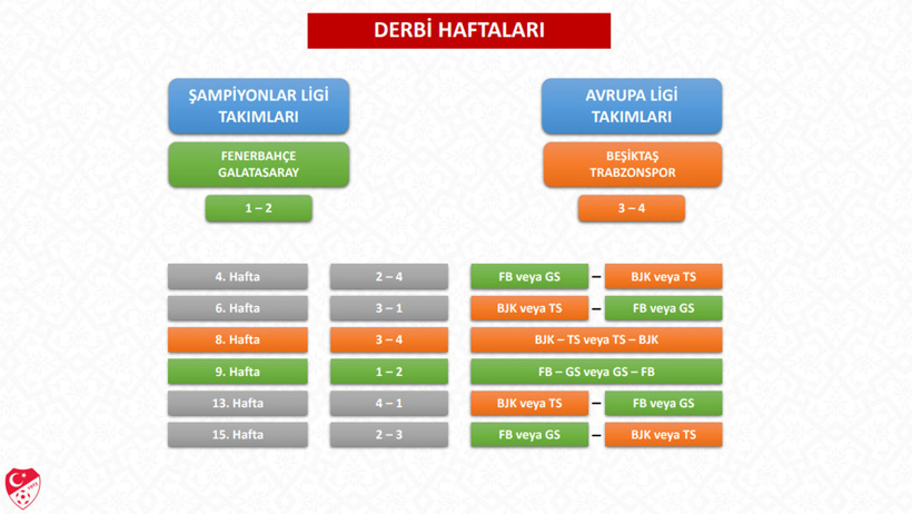 Son dakika | TFF derbi haftalarını açıkladı - Resim : 1