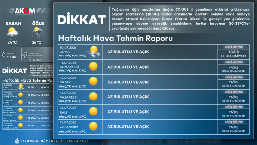 İstanbul'un havası hızlı değişecek: Sıcaklık 7 derece birden yükselecek - Resim : 4