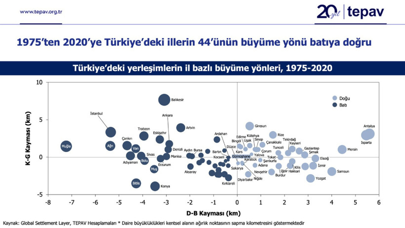 İstanbul ve Ankara yıllar içinde yukarı kaydı: En yüksek hareket Muğla'da oldu - Resim : 2