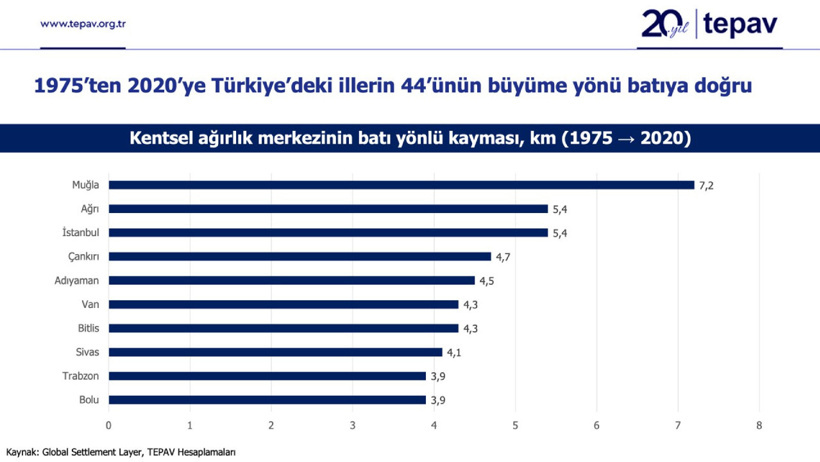 İstanbul ve Ankara yıllar içinde yukarı kaydı: En yüksek hareket Muğla'da oldu - Resim : 4