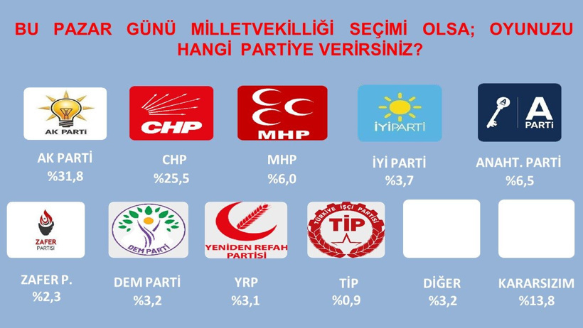 Erdoğan'ı rozeti taktığına pişman edecek anket ortaya çıktı: Transfer belediye başkanı yaramadı - Resim : 3