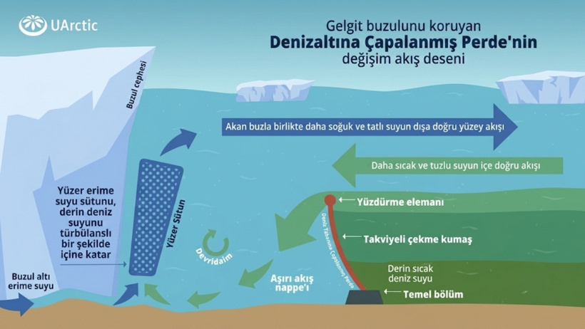 Kıyamet Buzulu'nu kurtarmak için okyanusun dibine 80 milyar dolarlık perde çekecekler - Resim : 2